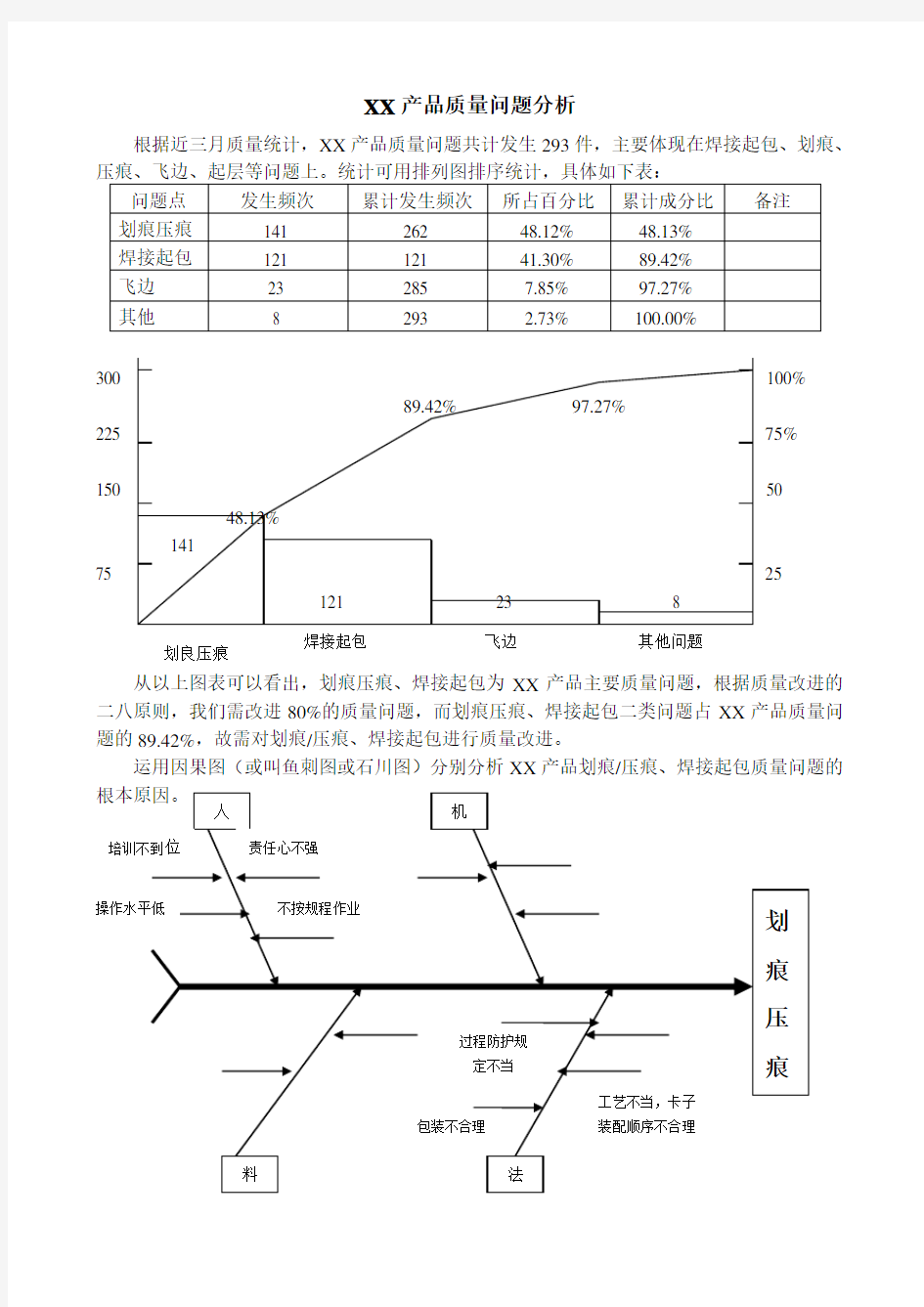 XX产品质量问题分析(排列因果图)