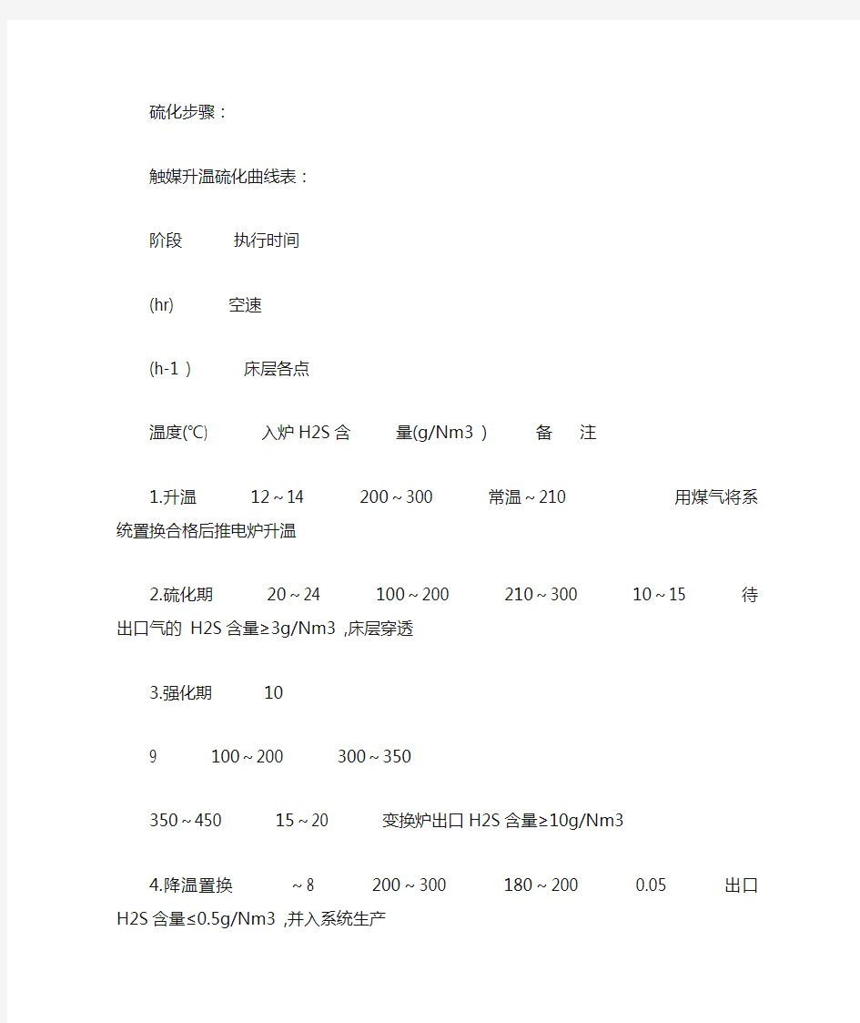 钴钼系变换催化剂的硫化步骤和方法