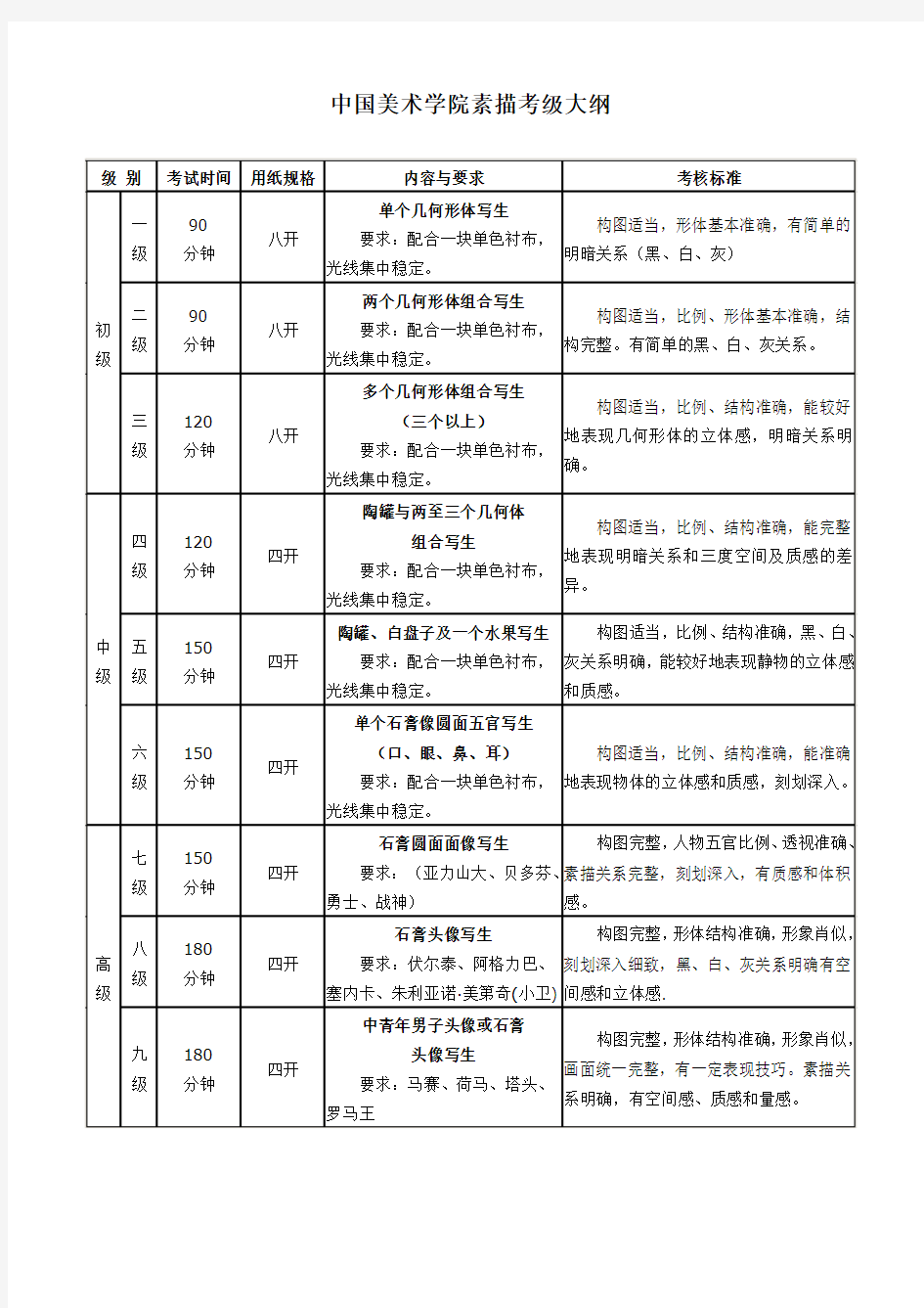 素描考级大纲(美术学院)