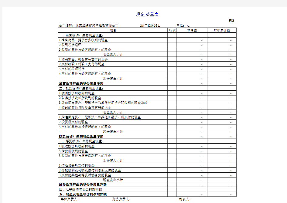 财务报表模板全套(excel)