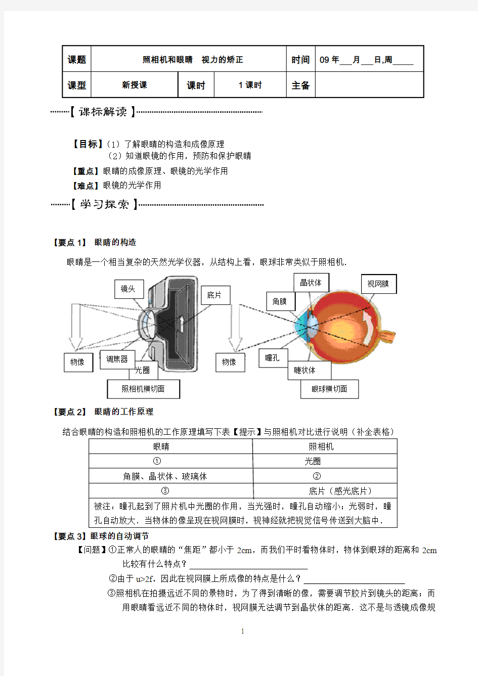 照相机和眼睛