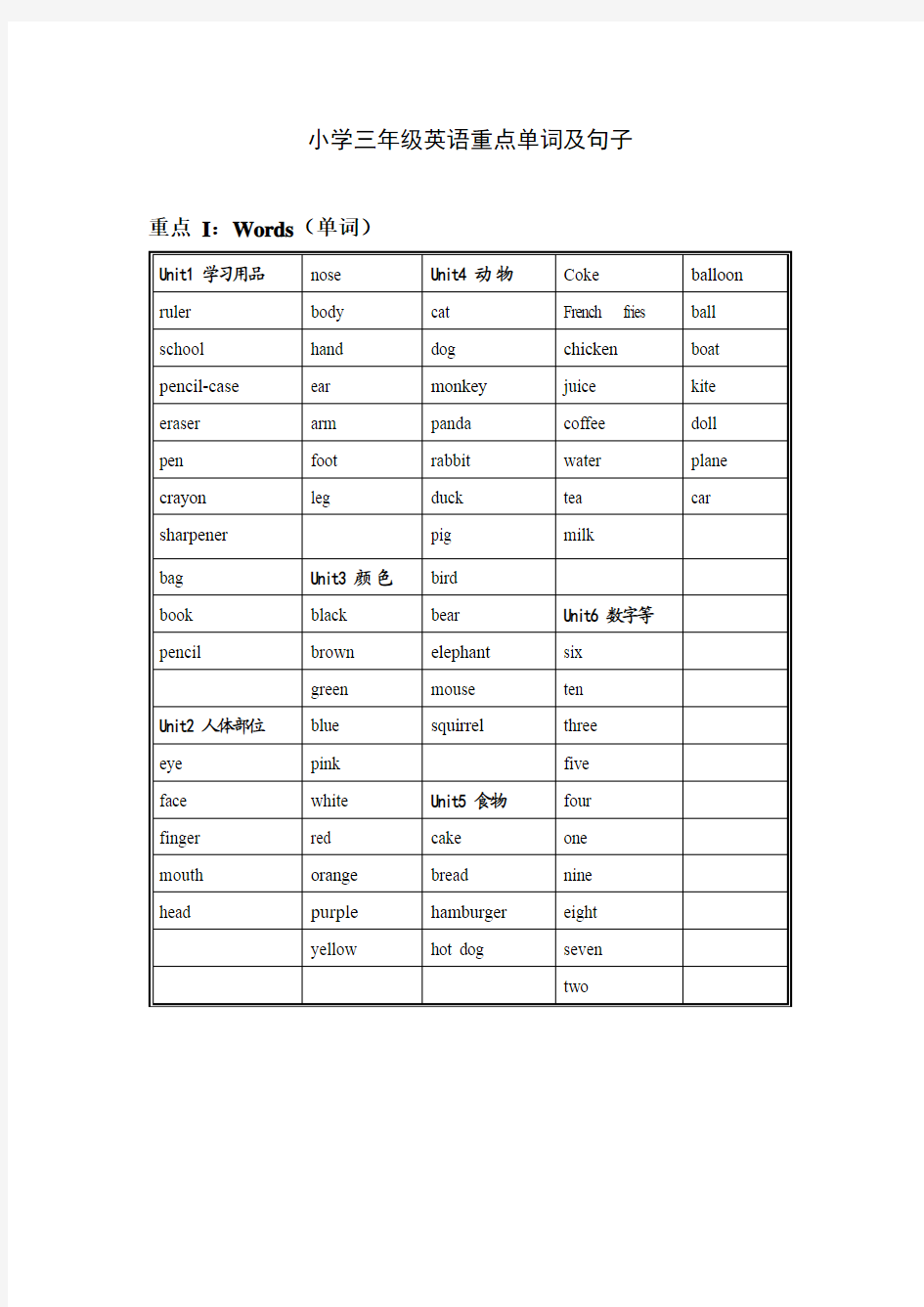 小学三年级英语上册重点单词和句子