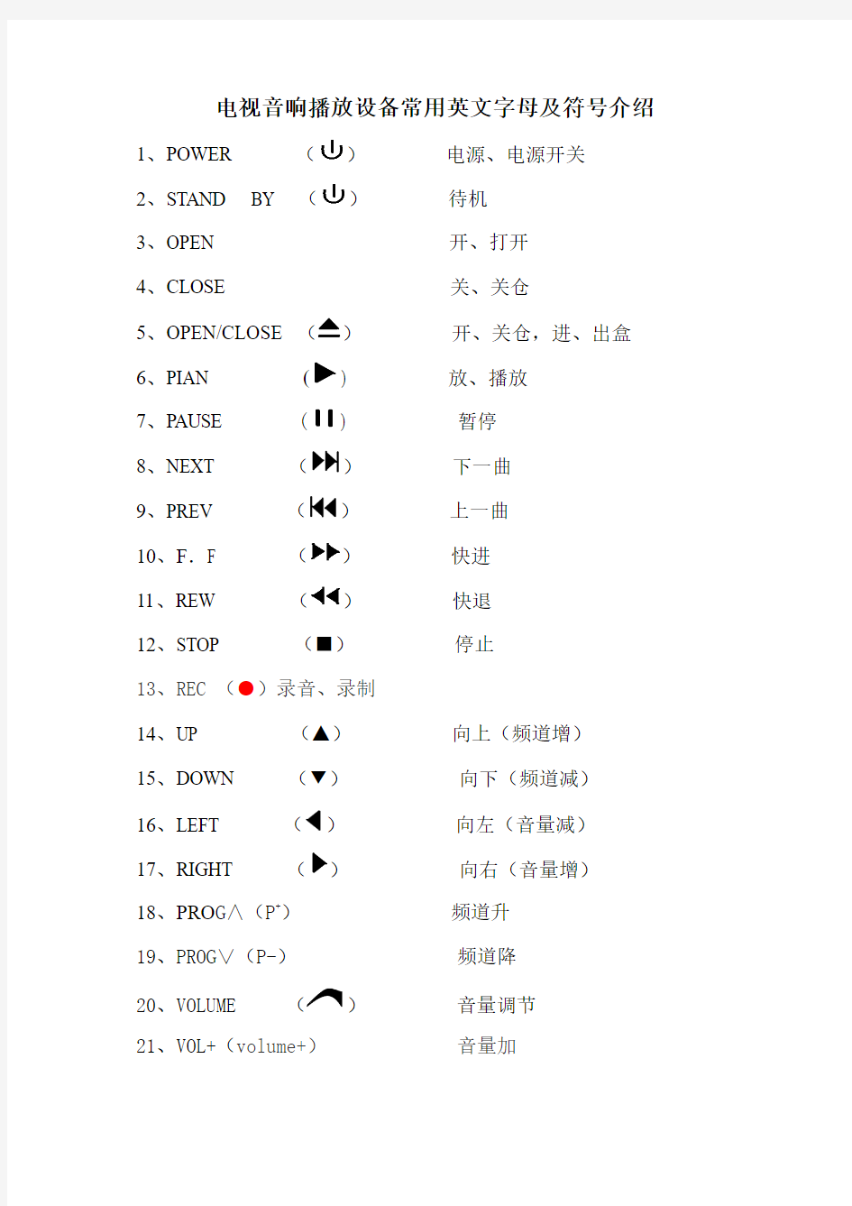 电视音响播放设备常用英文字母及符号介绍