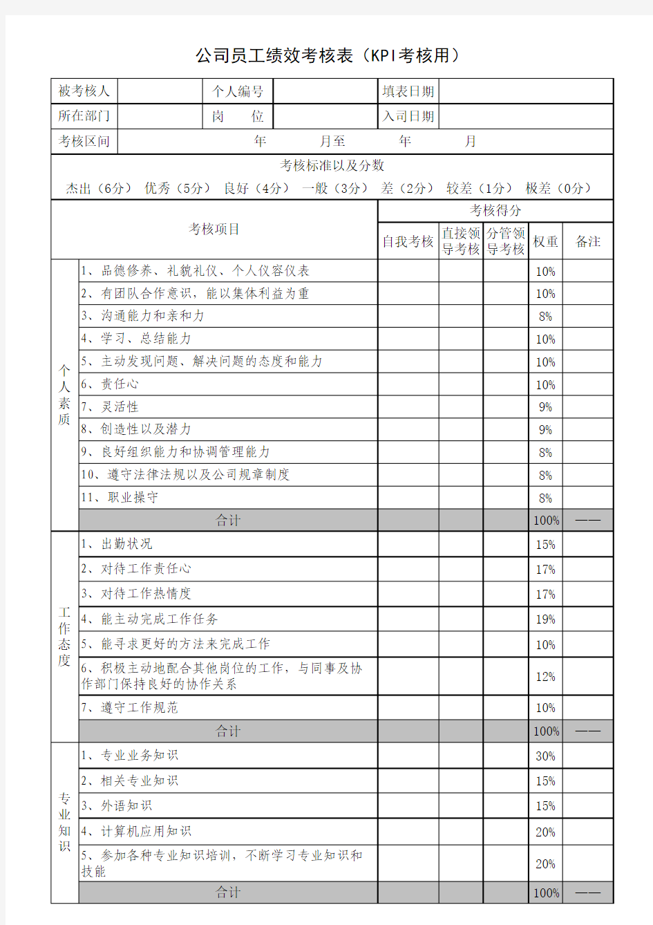 公司员工绩效考核表(KPI考核用)