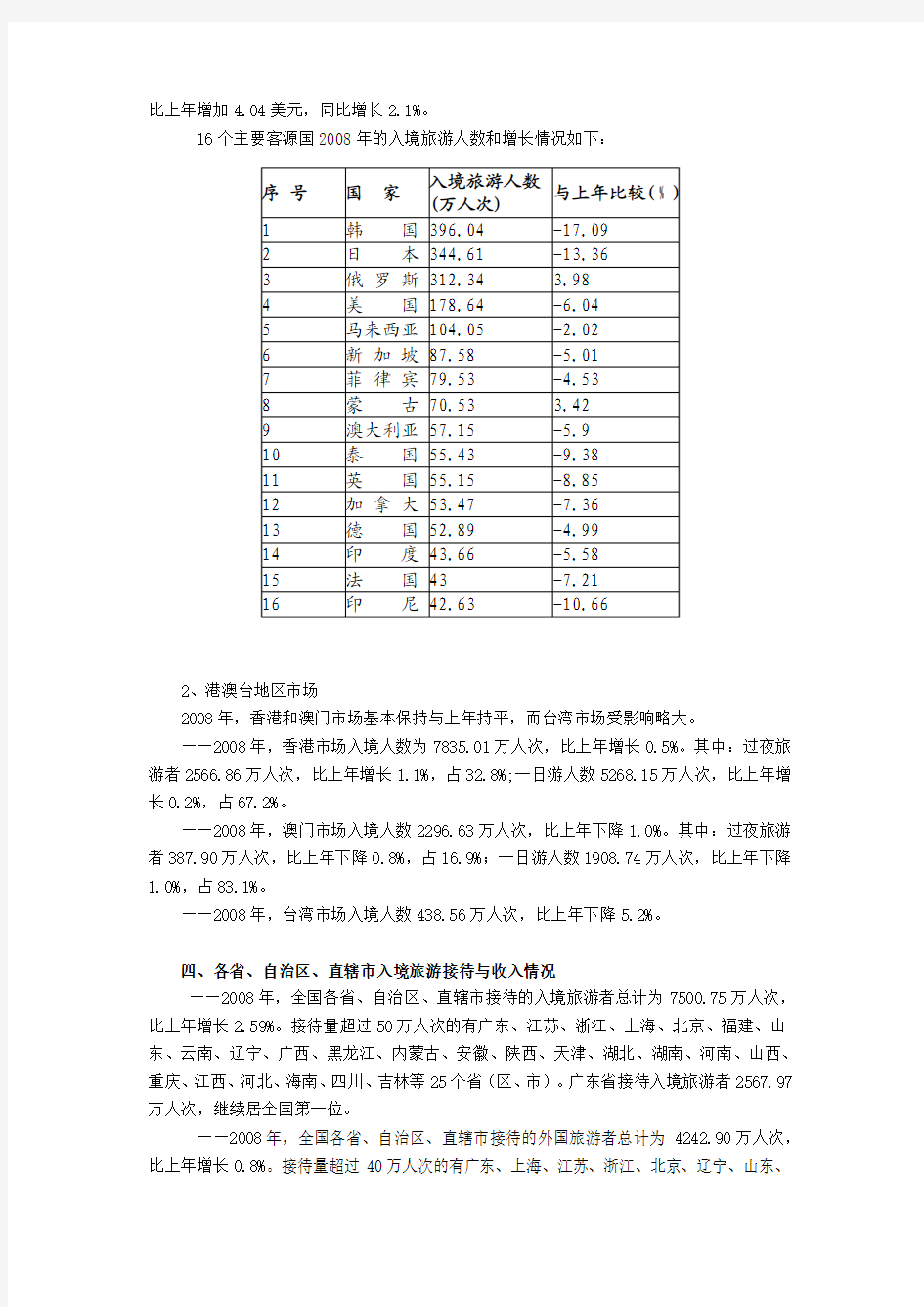 2008年中国旅游业统计公报等数据