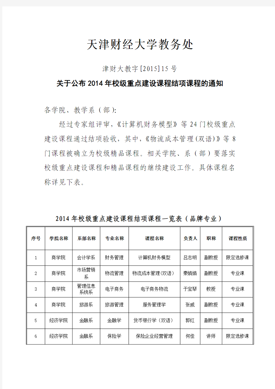 关于公布2014年校级重点建设课程结项课程的通知