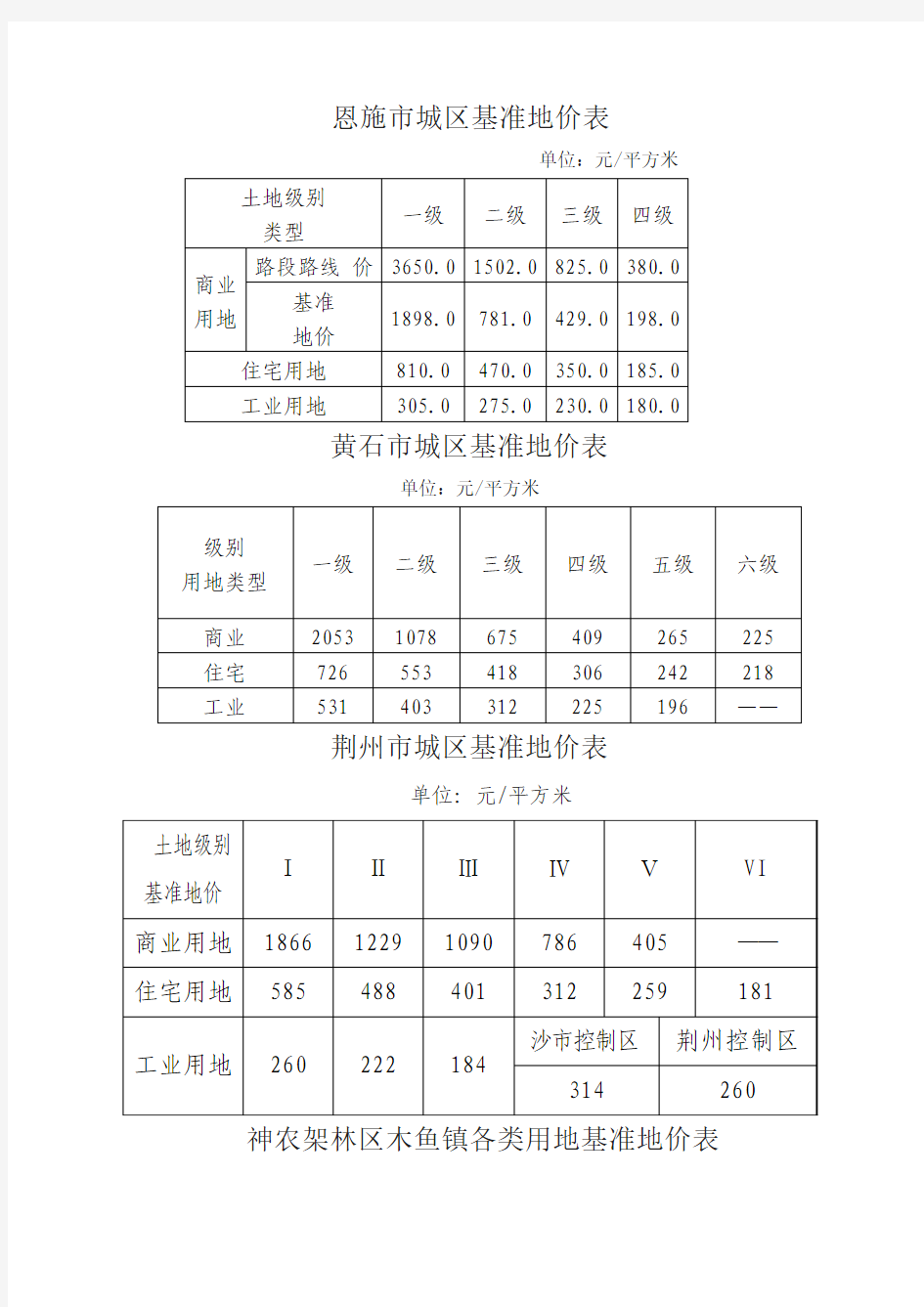 湖北各市的基准地价