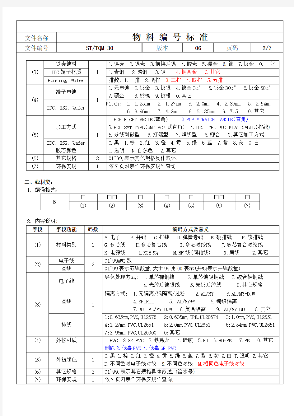 物料编码原则