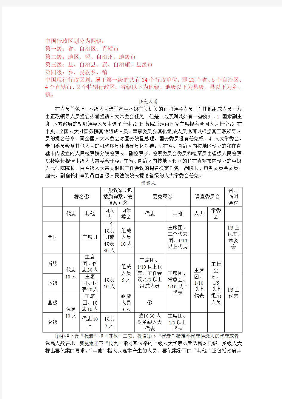 国家机构结构图