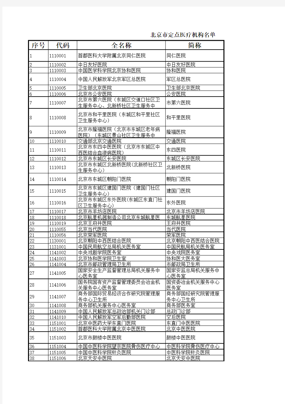 北京市定点医疗机构名单-共2016家包括代码及地址
