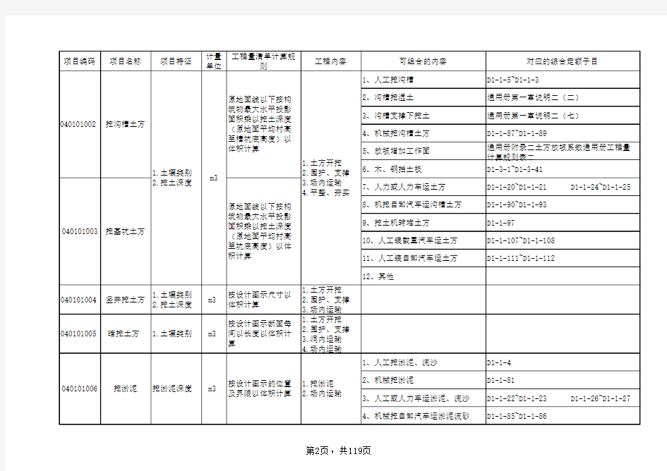 广东省市政工程工程量清单计价指引