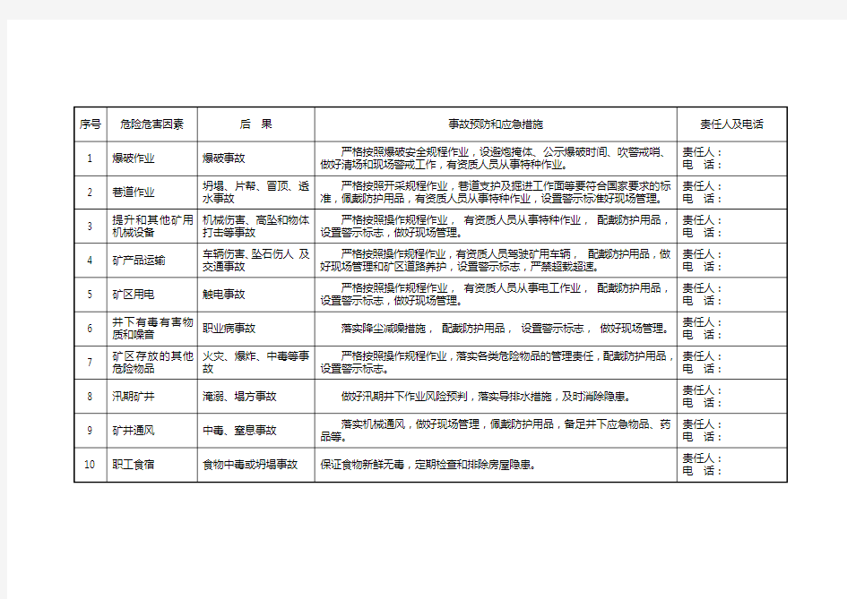 金属非金属矿山安全生产风险公告栏