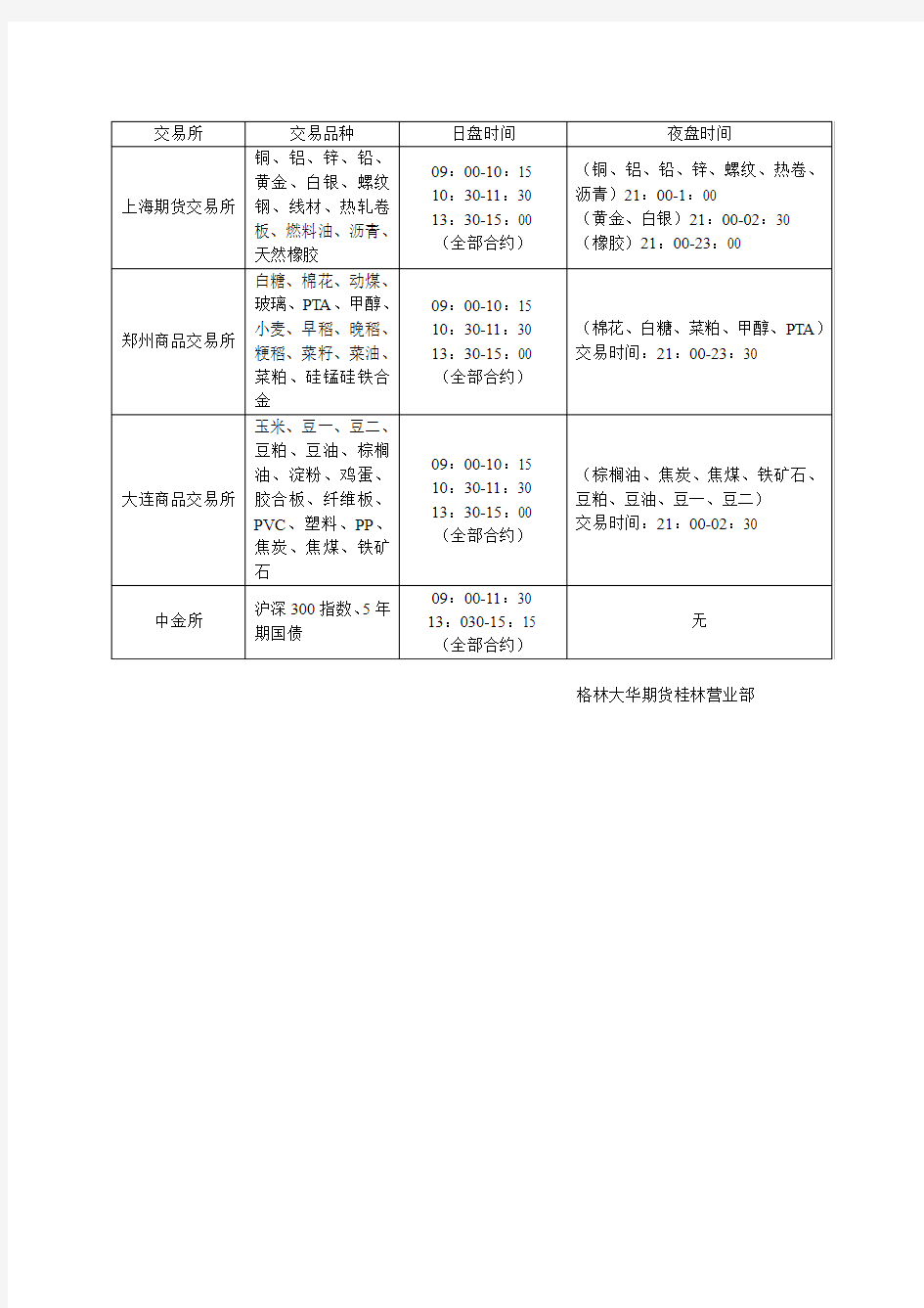 最新期货合约交易时间详细表——日夜盘