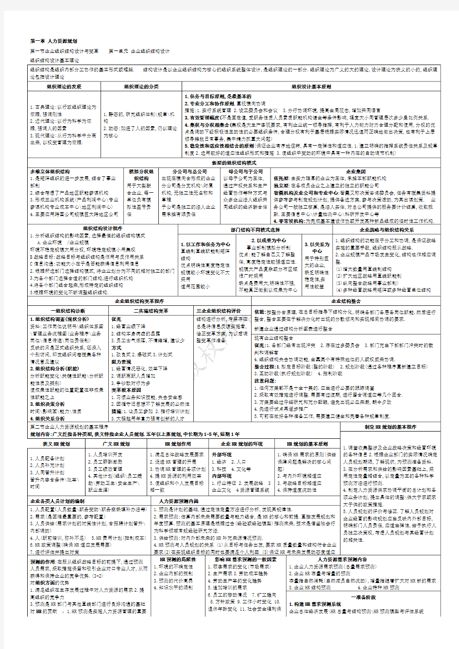 二级人力资源管理师复习资料表格版