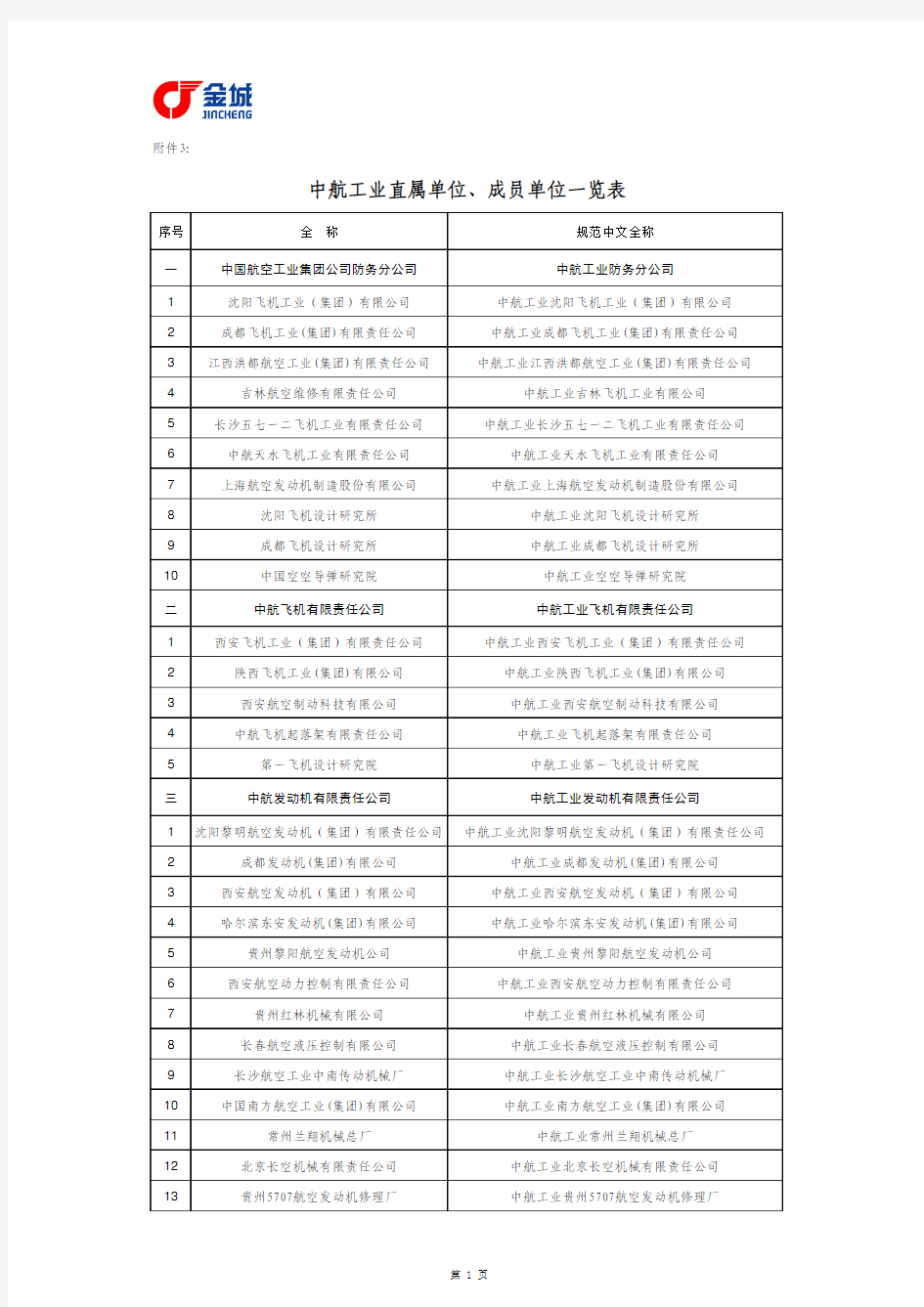 中航工业直属单位成员单位一览表