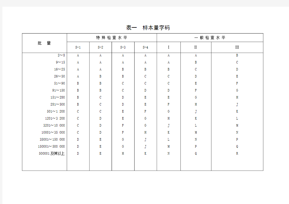 国标抽样计划标准GB2828