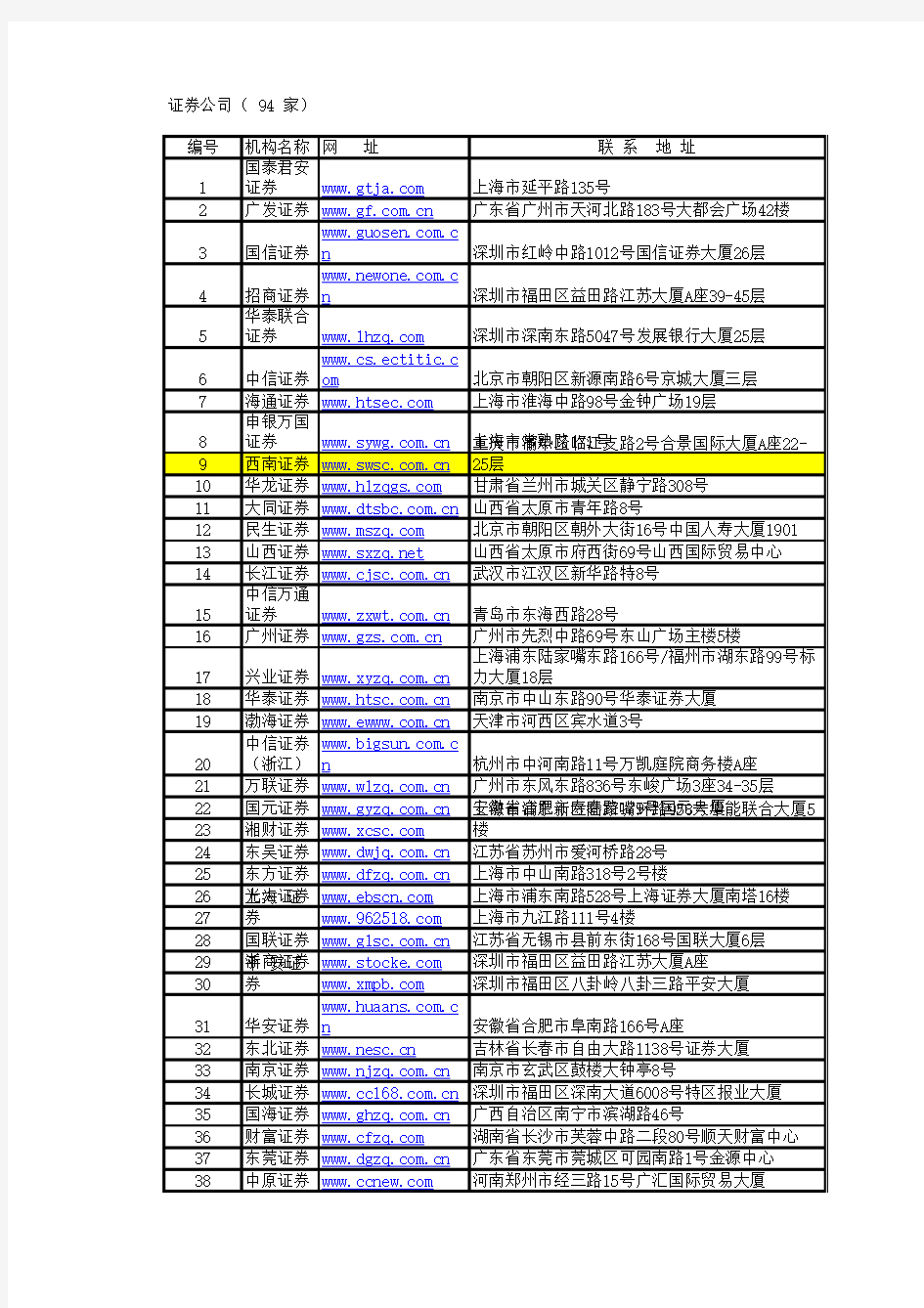 证券公司及基金管理公司名录