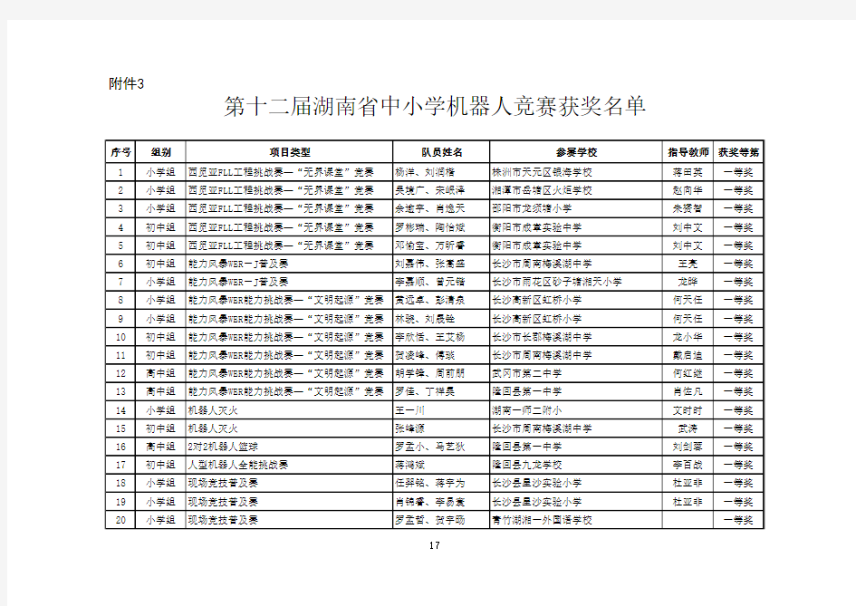 第十六届湖南省中小学电脑制作活动作品评审获奖名单