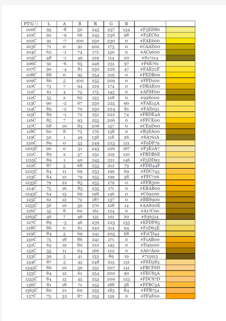 潘通国际色卡四色模拟专色CMYK色值对照表