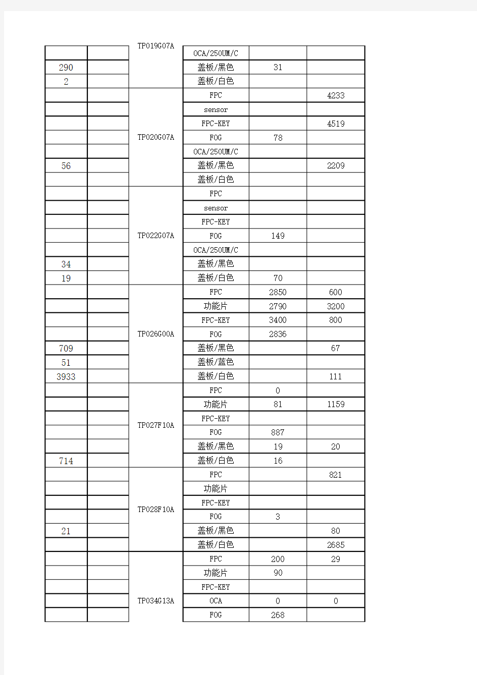 物控缺料报表1207