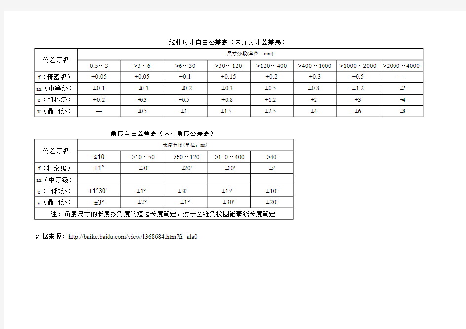 自由线性尺寸和自由角度尺寸公差表