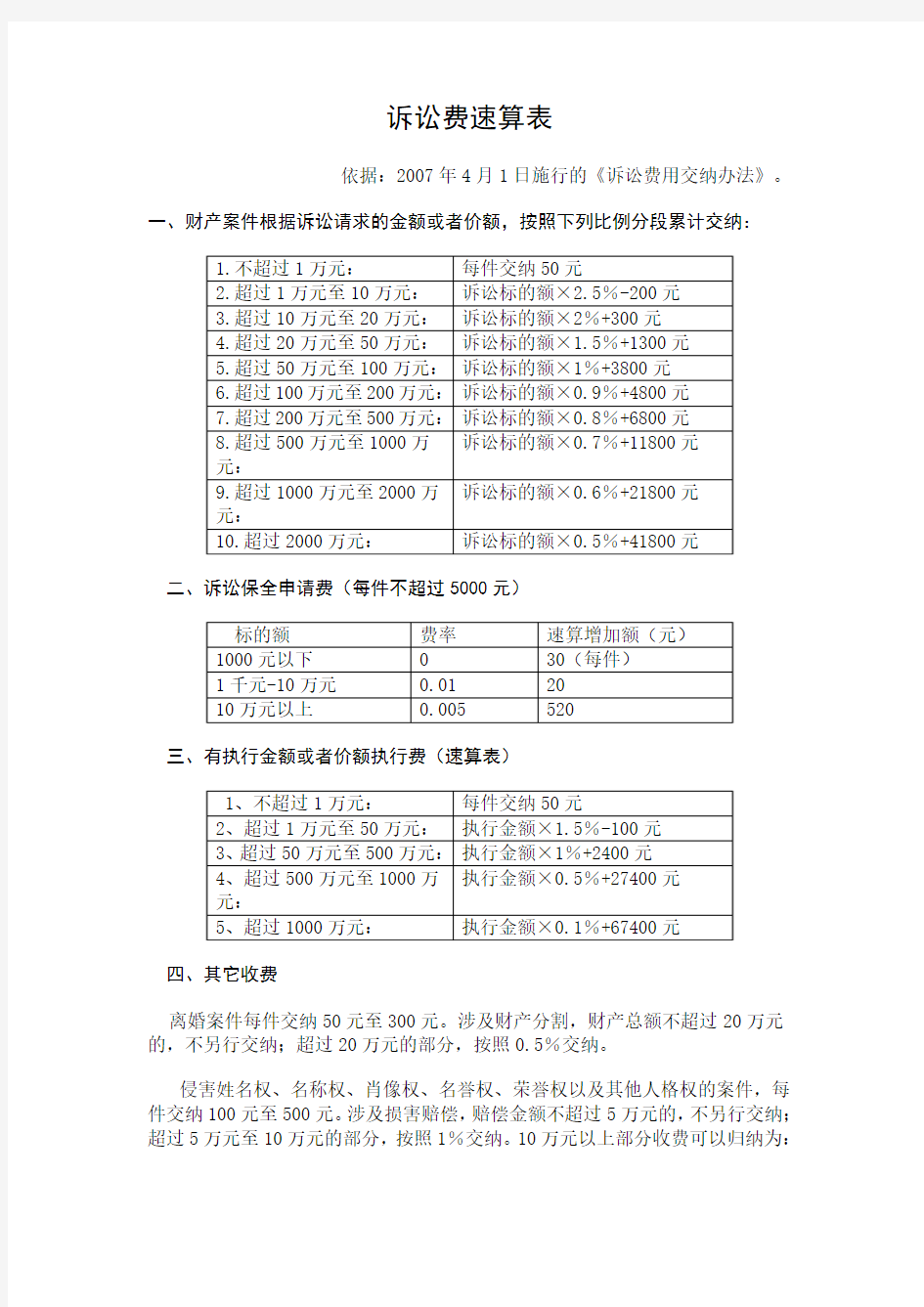 诉讼费、仲裁费计算