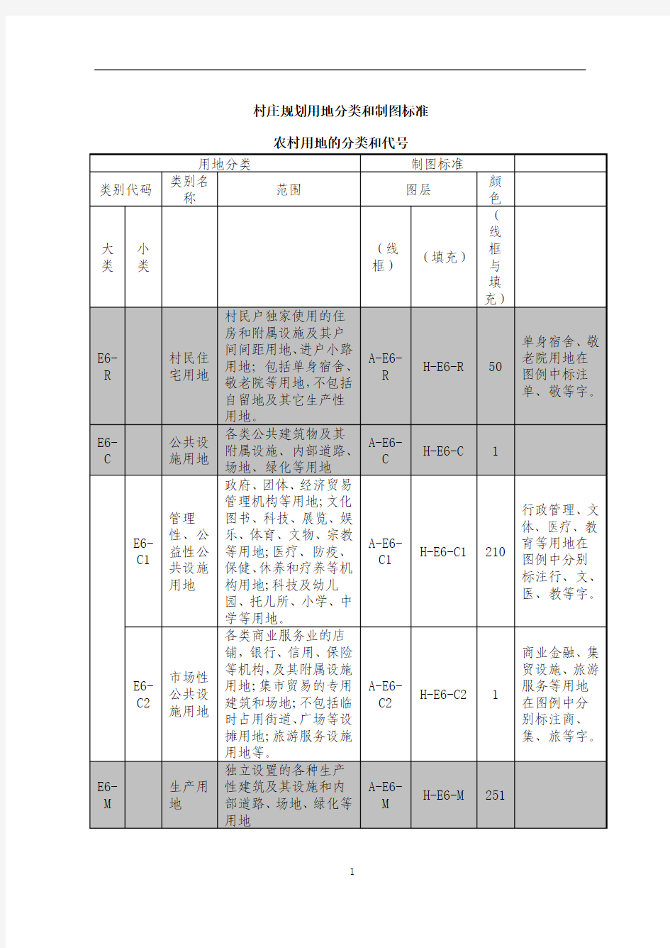 村庄规划用地标准