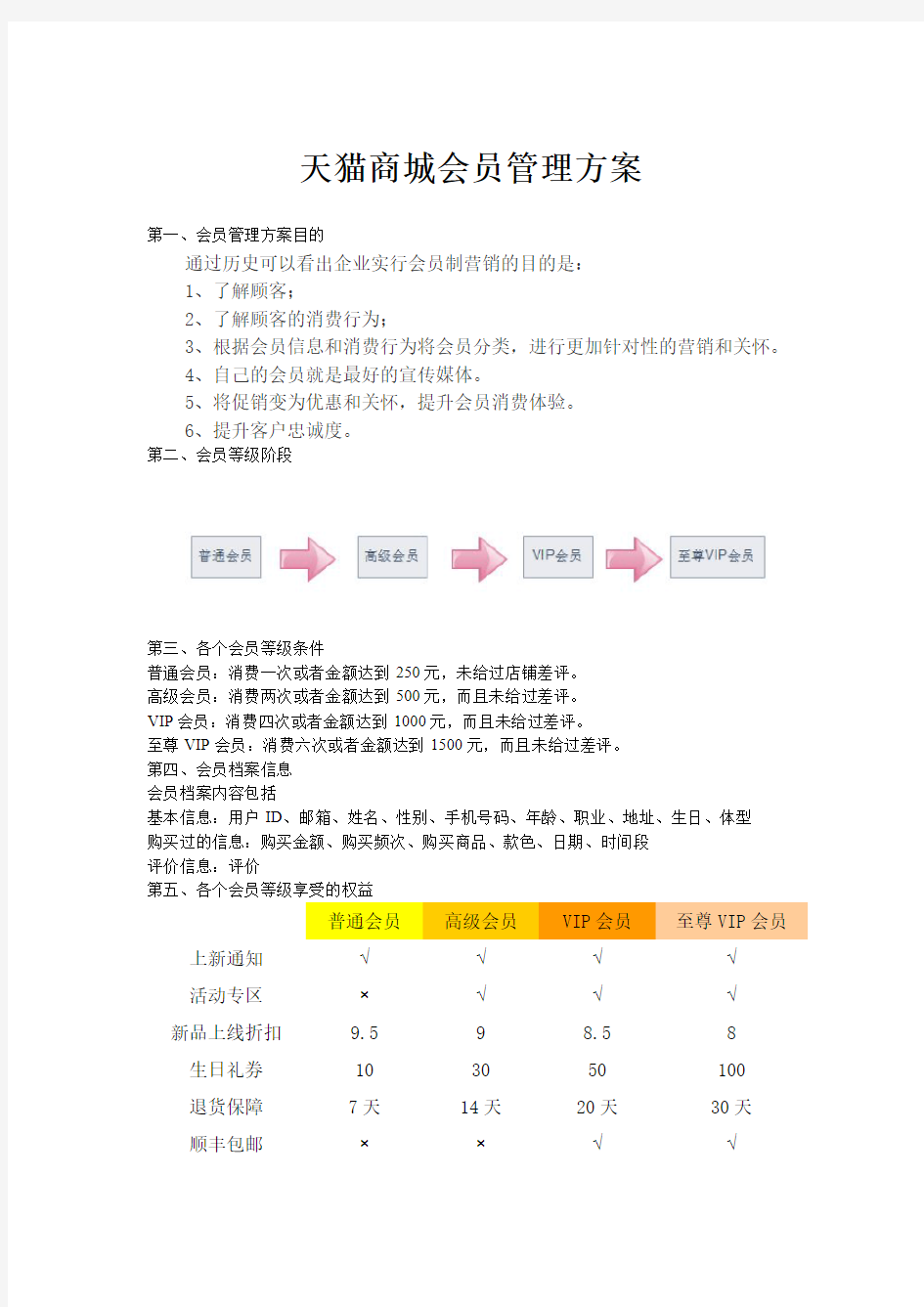 天猫商城会员管理方案