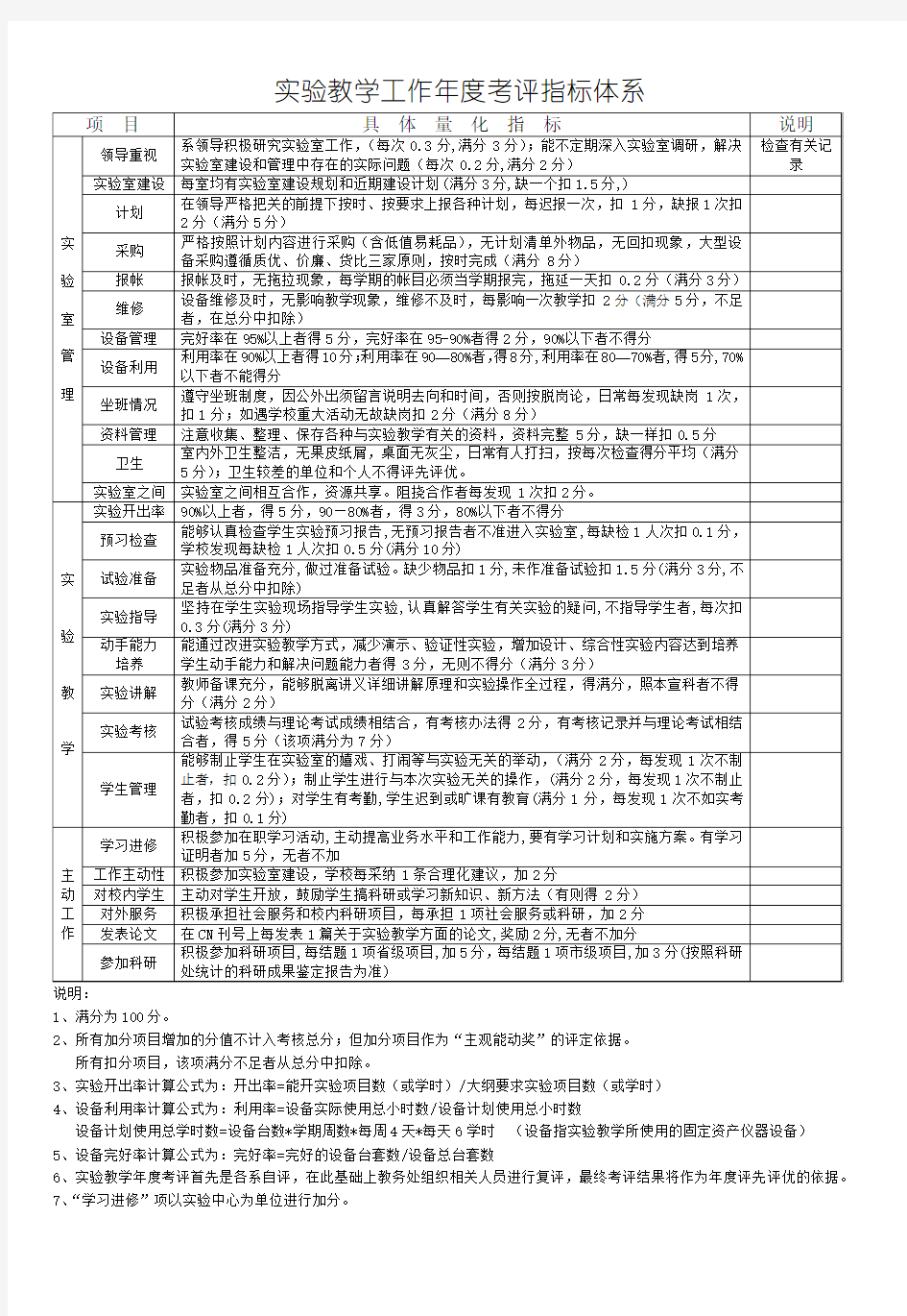 实验教学工作考核评价指标体系