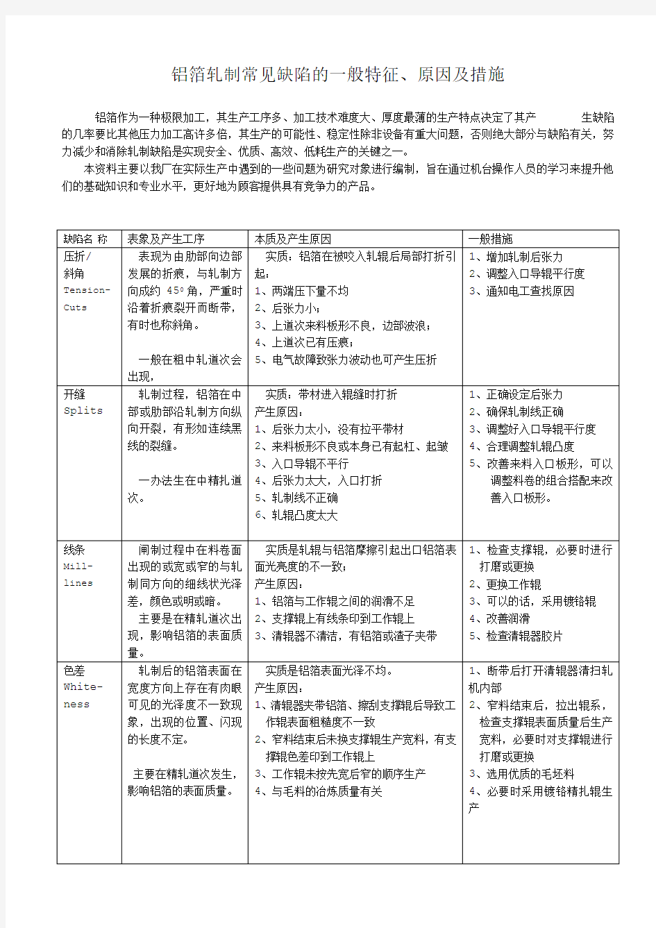 铝箔轧制过程产生的原因及控制方法