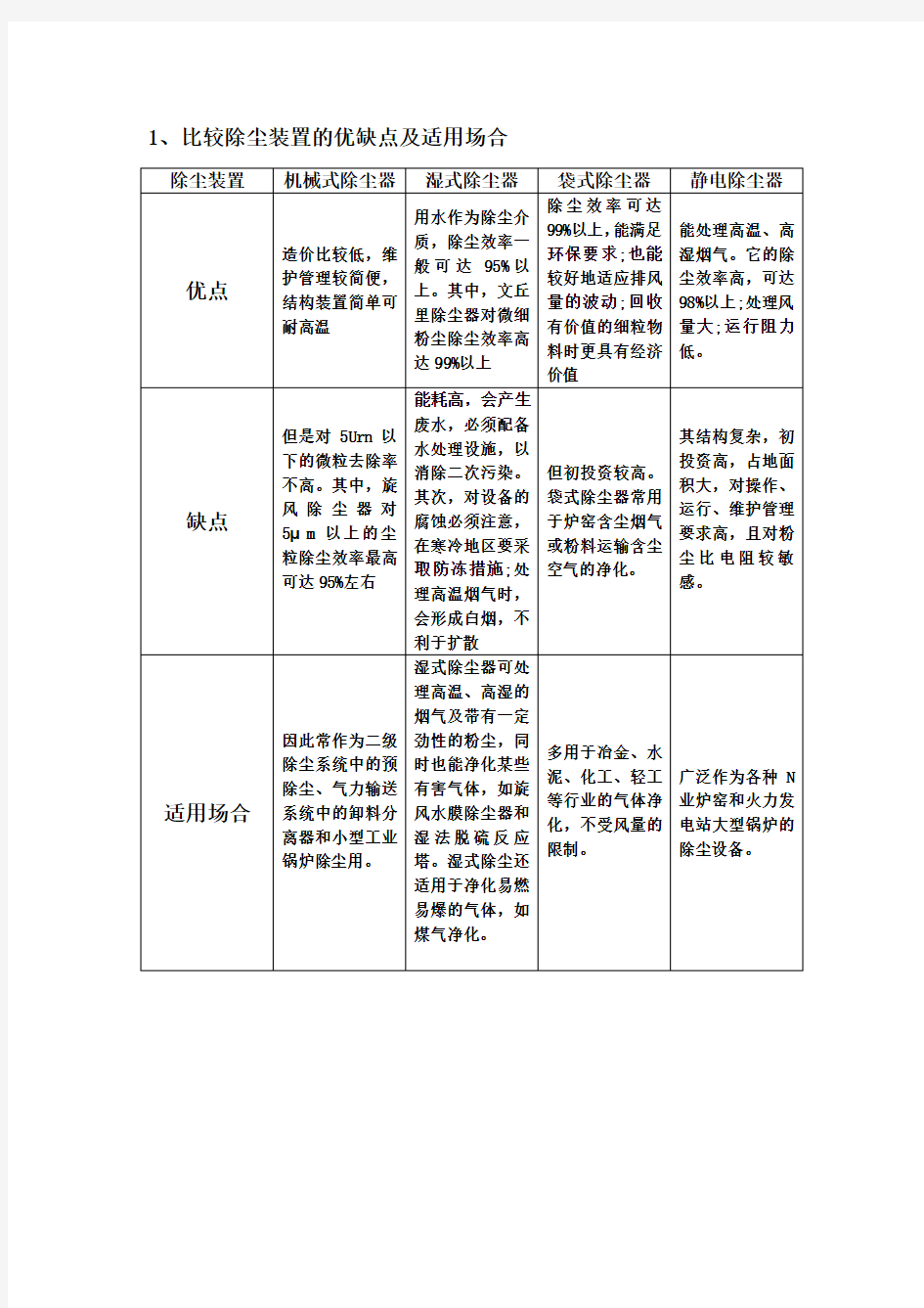 除尘装置的优缺点及适用场合