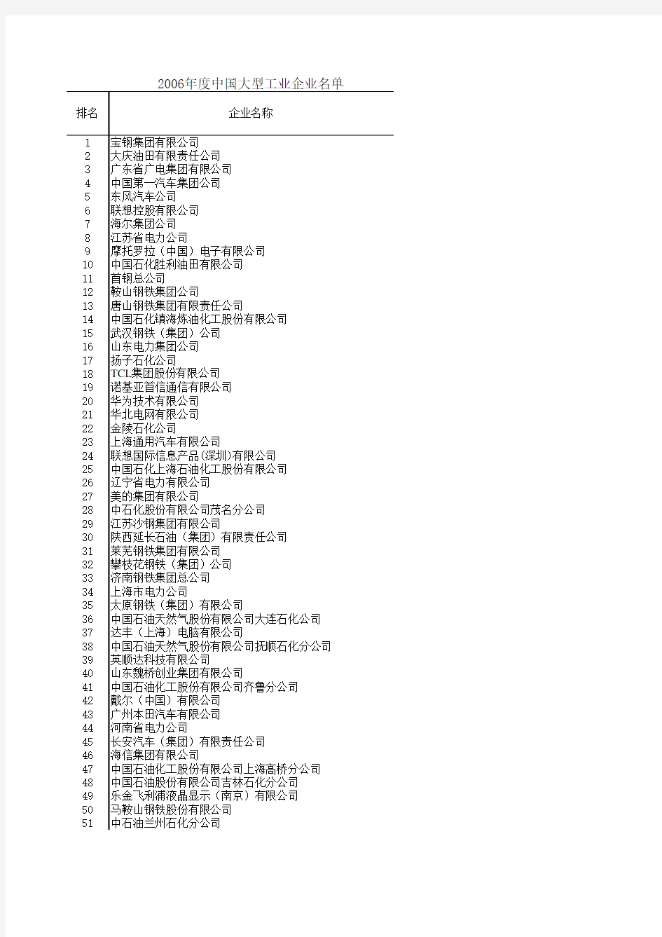 中国大型工业企业名单