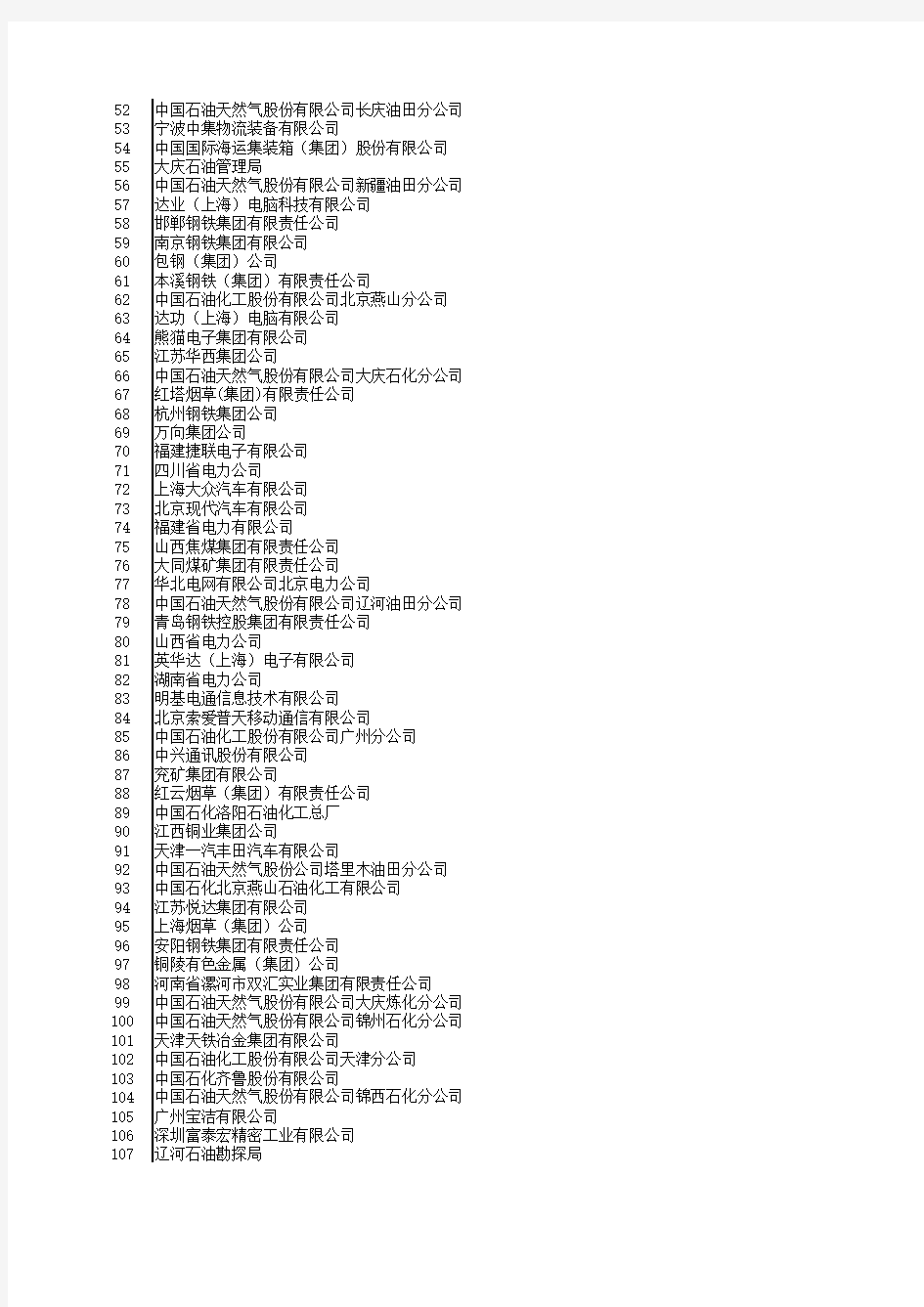 中国大型工业企业名单