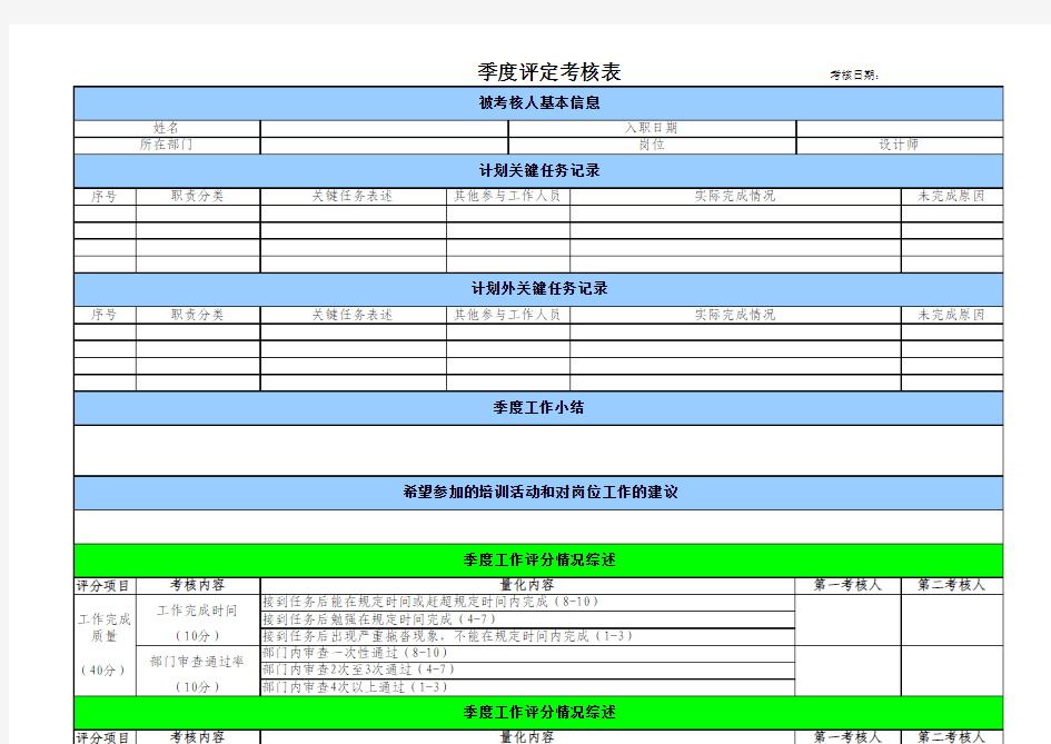 设计人员绩效考核明细表