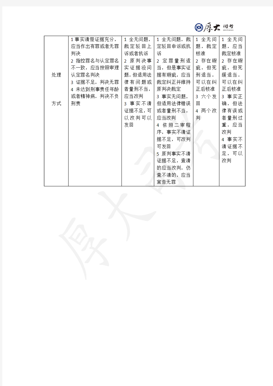 刑事诉讼各审级对比表