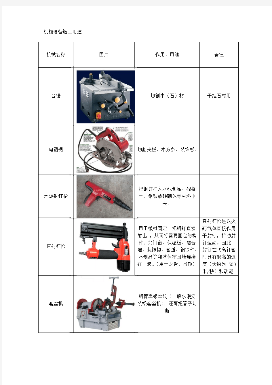 机械设备图片及作用