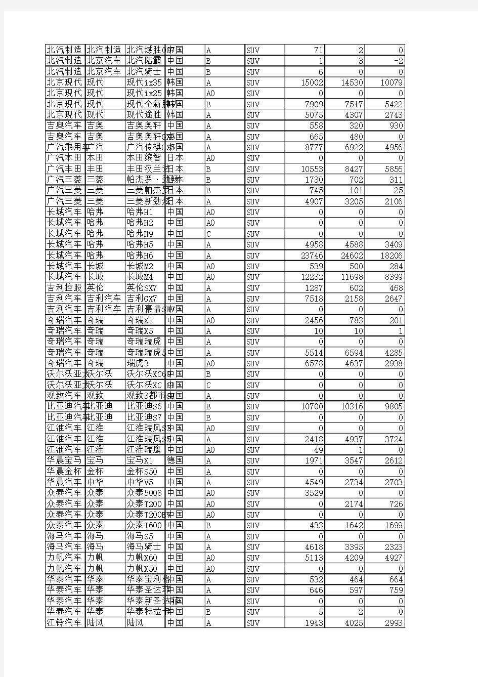 2014年1-12月SUV全国汽车品牌销量明细(中汽协数据)