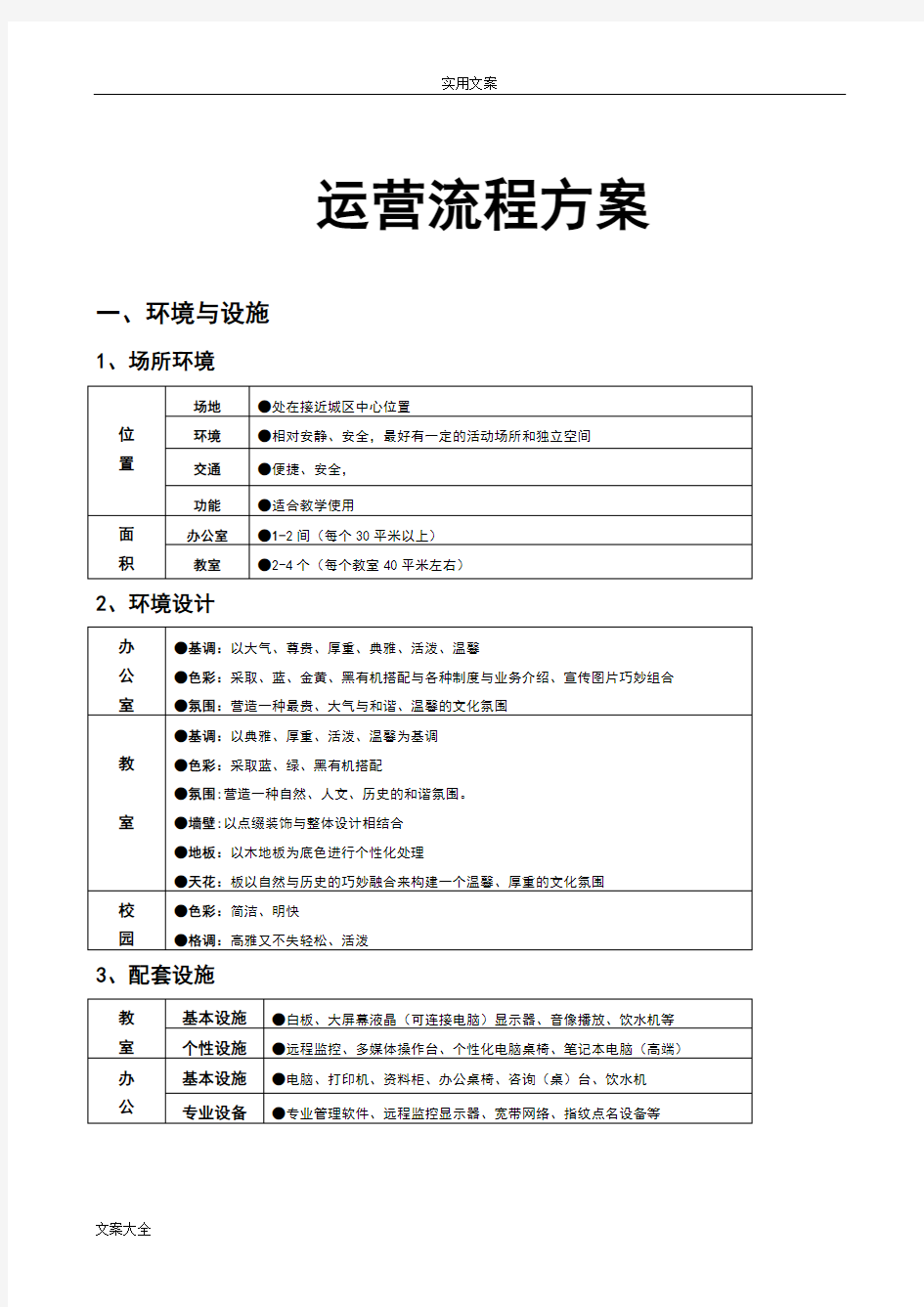 培训机构运营方案设计