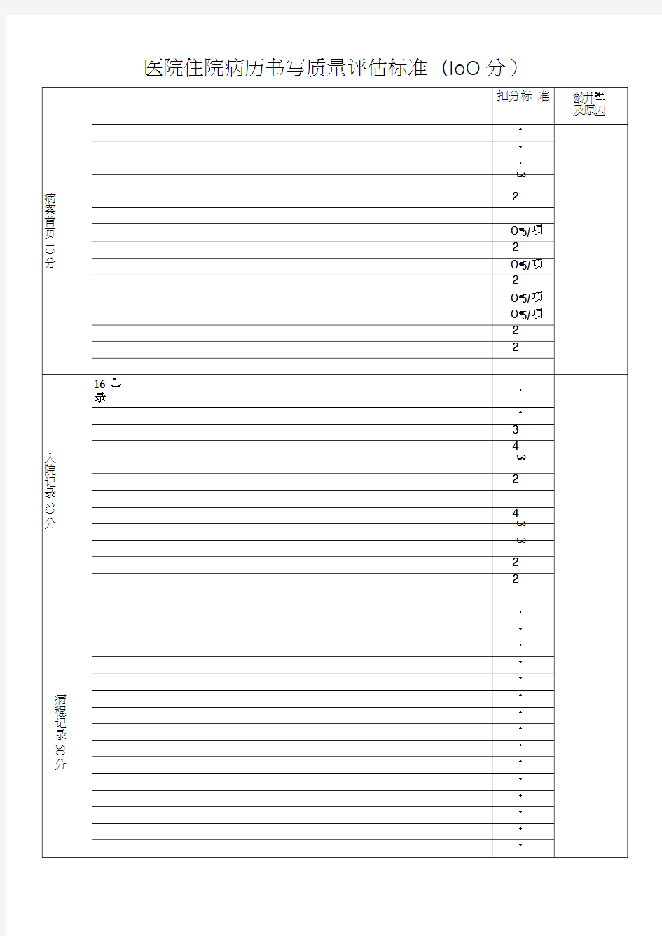 医院住院病历书写质量评估标准表
