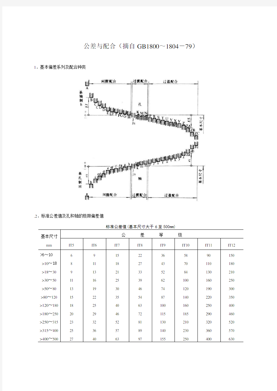 公差与配合形位公差表