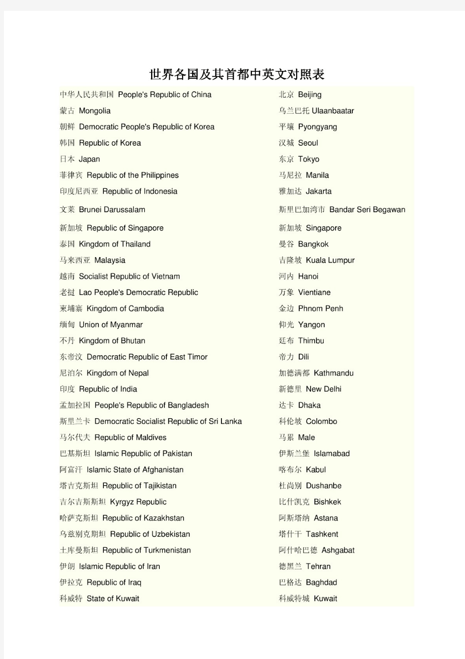 世界各国及其首都中英文对照表