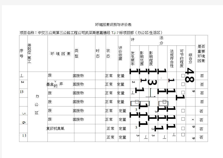 建筑施工环境因素识别评价表