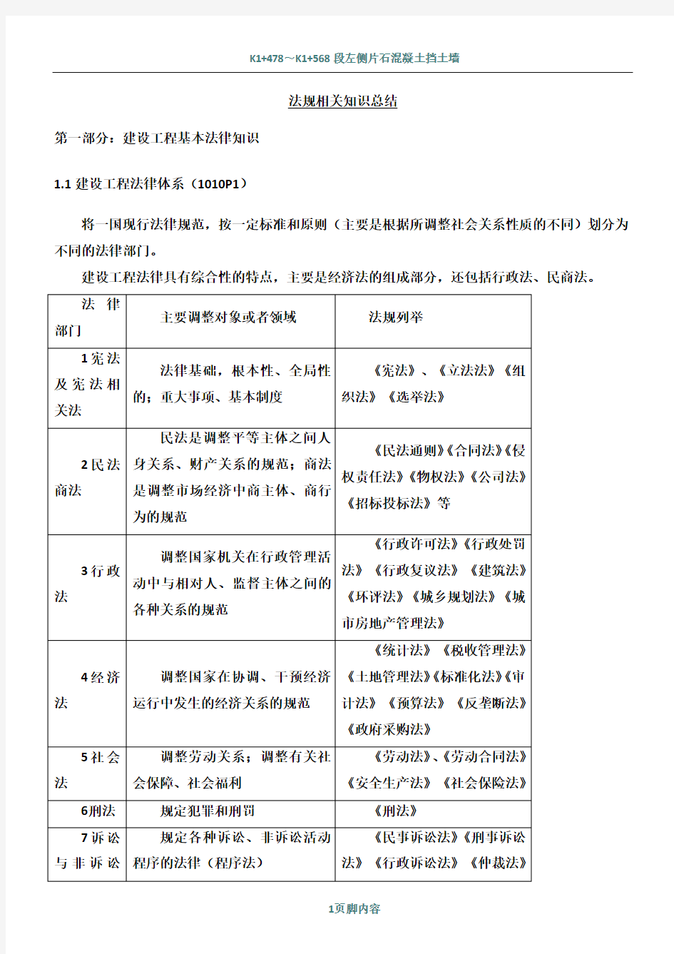 2012年一级建造师 法规 知识总结