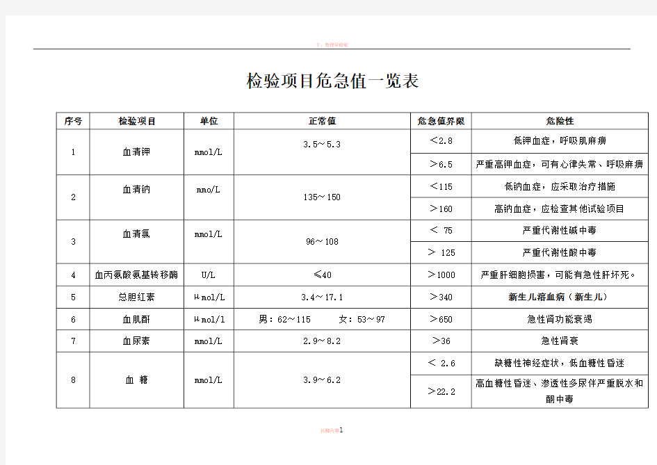 检验项目危急值一览表