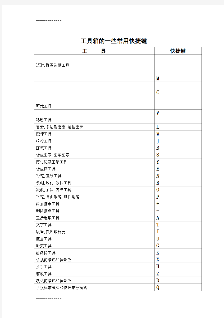 [整理]PS工具箱的一些常用快捷键.