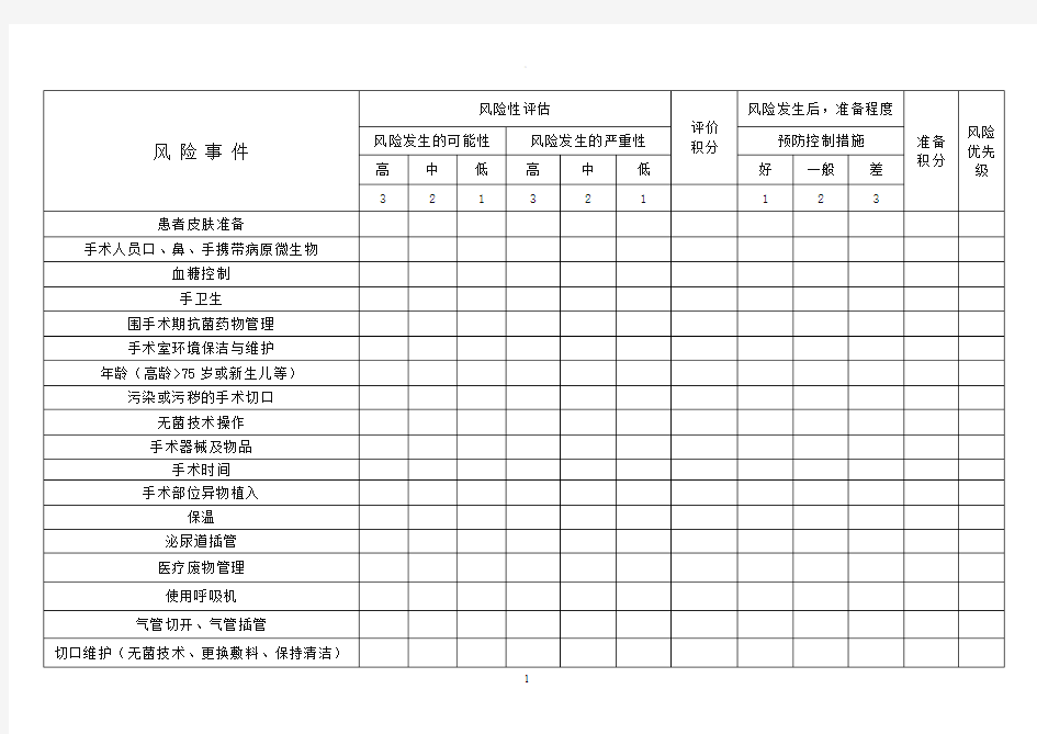 手术室医院感染风险评估表42990