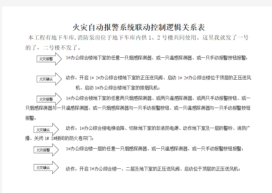 消防火灾报警系统联动逻辑关系表