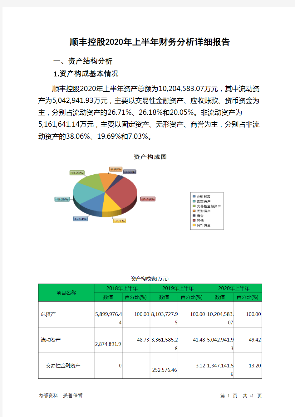 顺丰控股2020年上半年财务分析详细报告