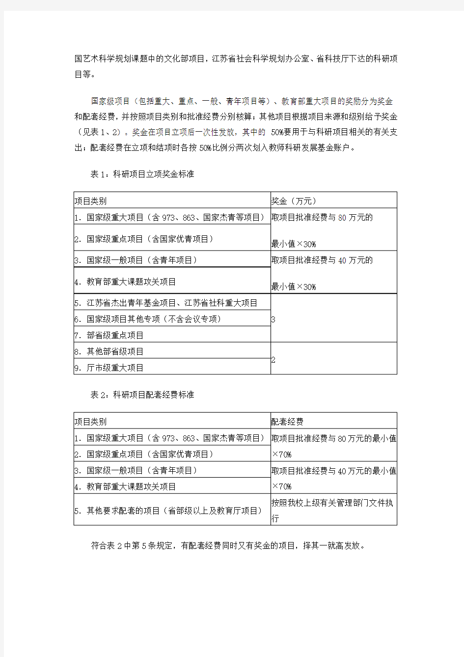 江苏师范大学科研奖励办法(苏师大科〔2014〕1号)