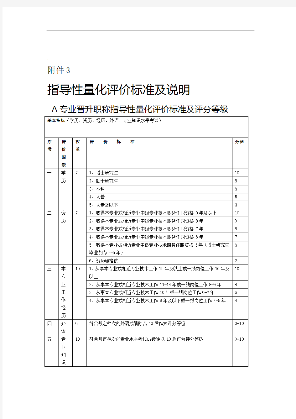 职称-量化评价标准及说明.doc